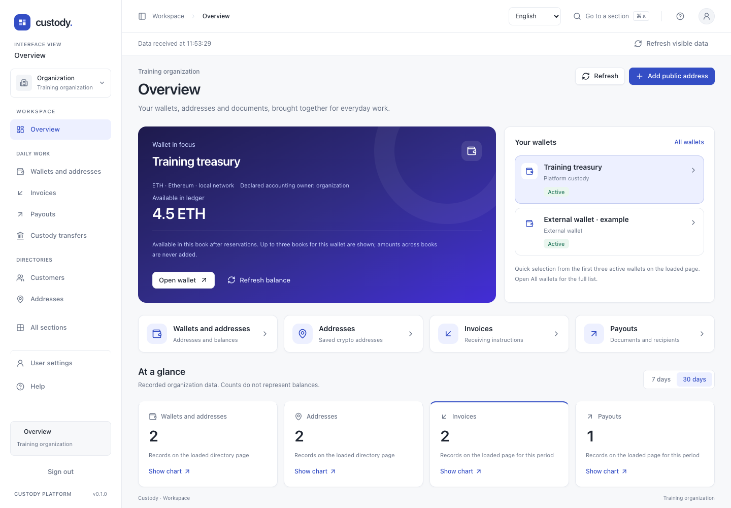 Dashboard and charts — Actual interface captured with fictional training data. This is not a user account or evidence of a real payment.